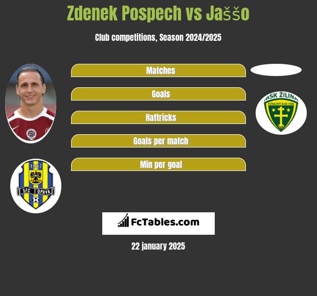 Zdenek Pospech vs Jaššo h2h player stats