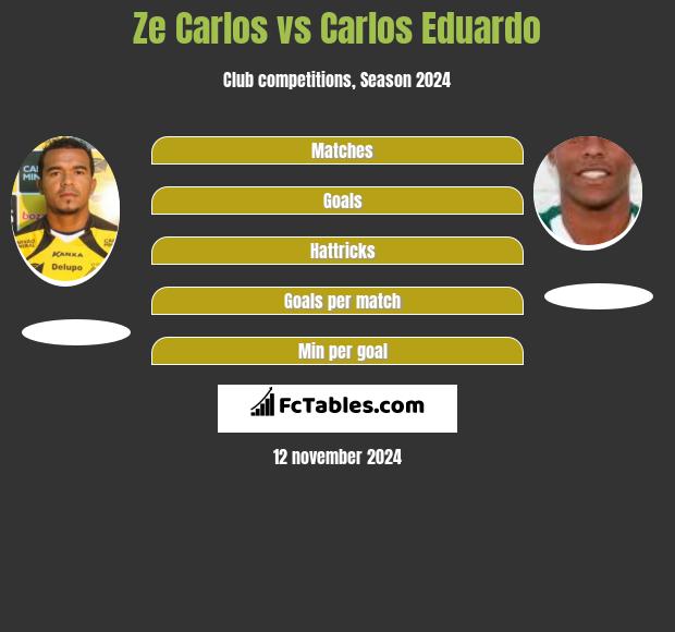 Ze Carlos vs Carlos Eduardo h2h player stats