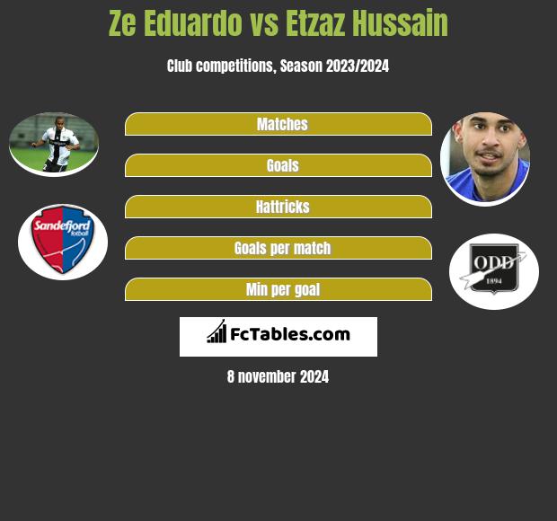 Ze Eduardo vs Etzaz Hussain h2h player stats