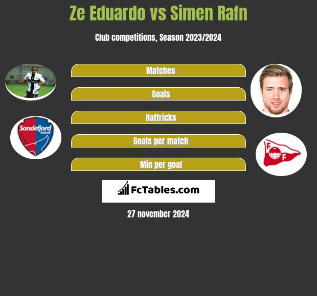 Ze Eduardo vs Simen Rafn h2h player stats