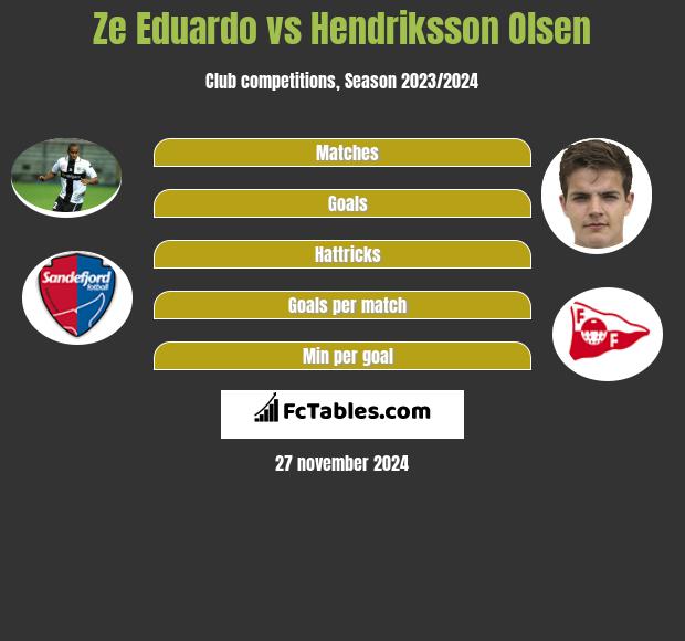 Ze Eduardo vs Hendriksson Olsen h2h player stats