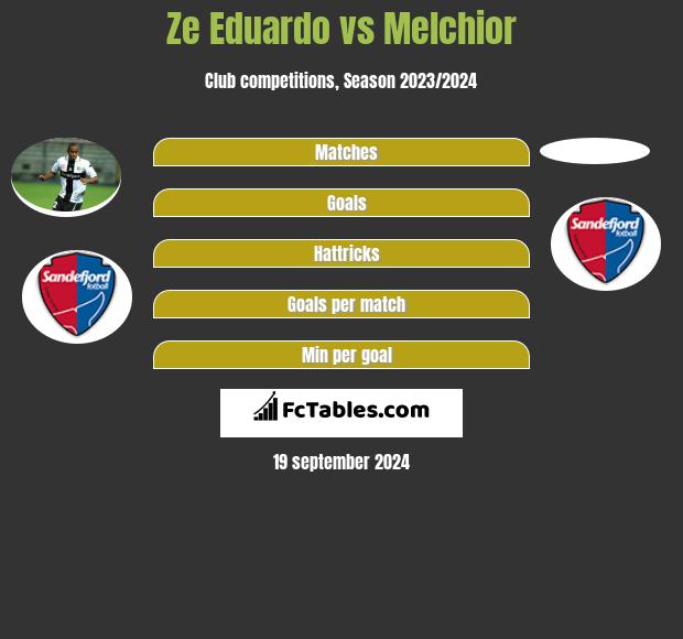 Ze Eduardo vs Melchior h2h player stats