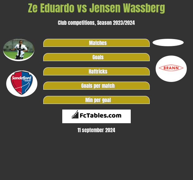 Ze Eduardo vs Jensen Wassberg h2h player stats