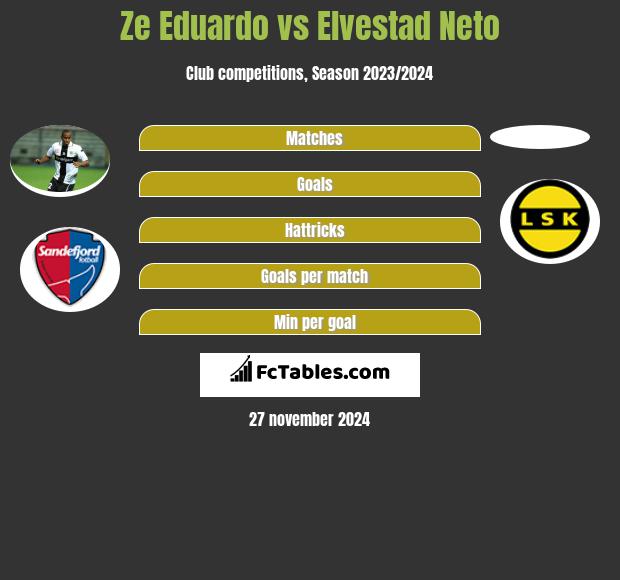 Ze Eduardo vs Elvestad Neto h2h player stats