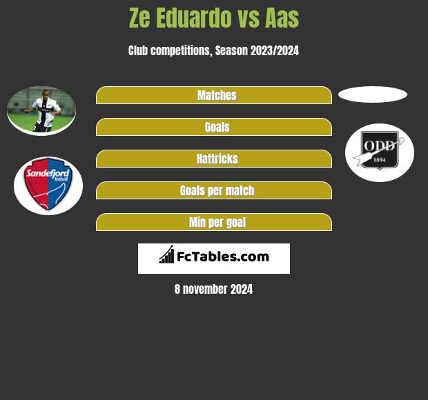 Ze Eduardo vs Aas h2h player stats