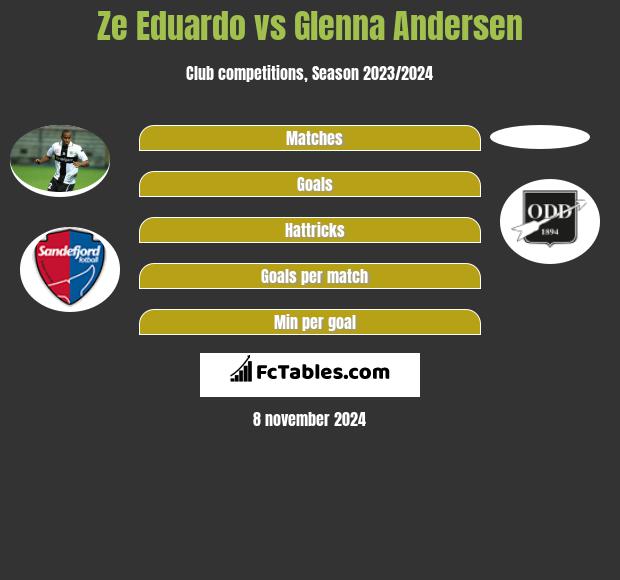 Ze Eduardo vs Glenna Andersen h2h player stats