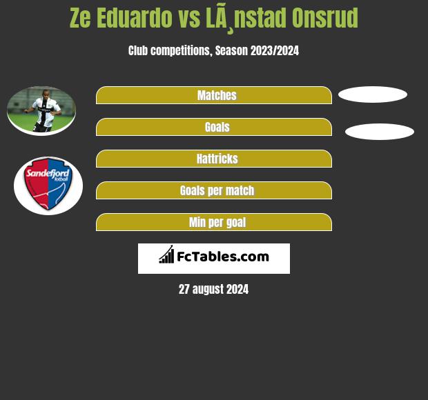 Ze Eduardo vs LÃ¸nstad Onsrud h2h player stats