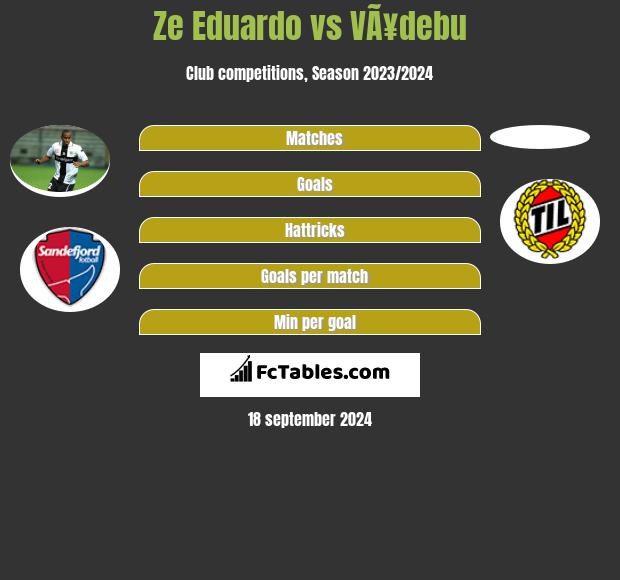 Ze Eduardo vs VÃ¥debu h2h player stats