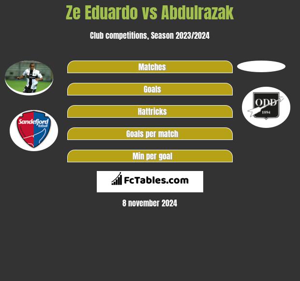 Ze Eduardo vs Abdulrazak h2h player stats