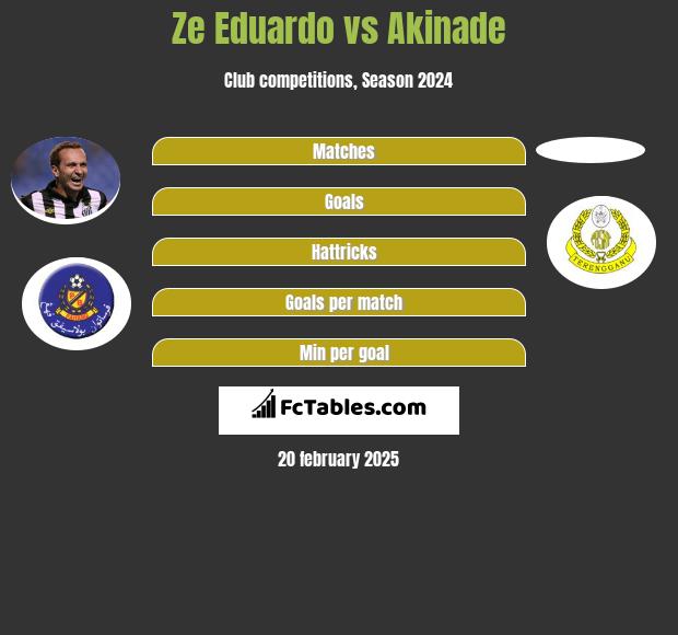 Ze Eduardo vs Akinade h2h player stats