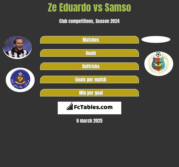 Ze Eduardo vs Samso h2h player stats