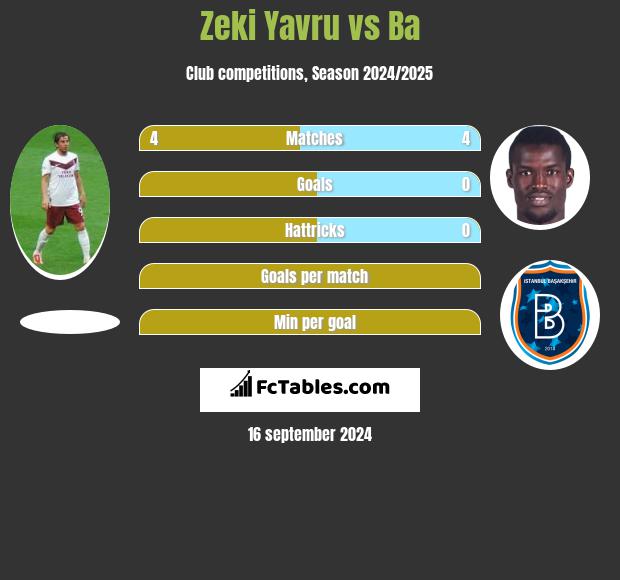 Zeki Yavru vs Ba h2h player stats