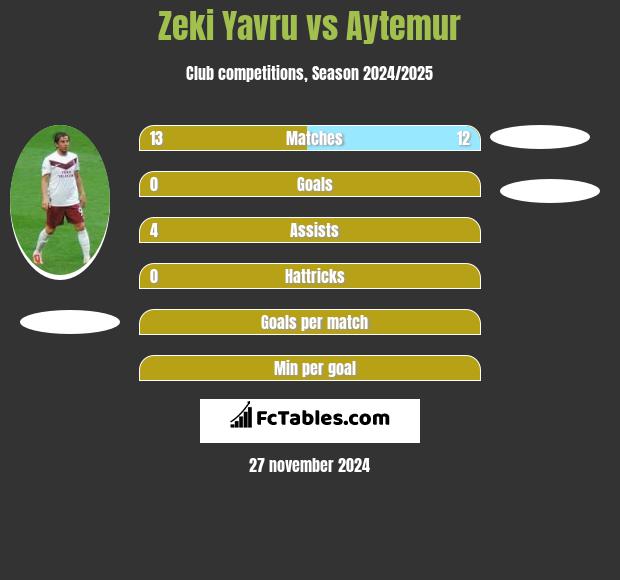 Zeki Yavru vs Aytemur h2h player stats