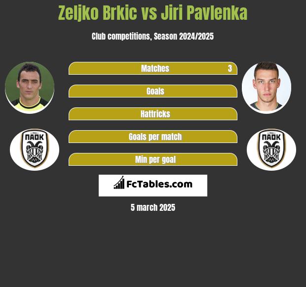 Zeljko Brkic vs Jiri Pavlenka h2h player stats