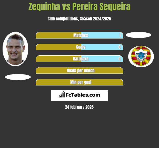 Zequinha vs Pereira Sequeira h2h player stats