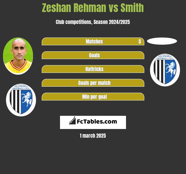 Zeshan Rehman vs Smith h2h player stats