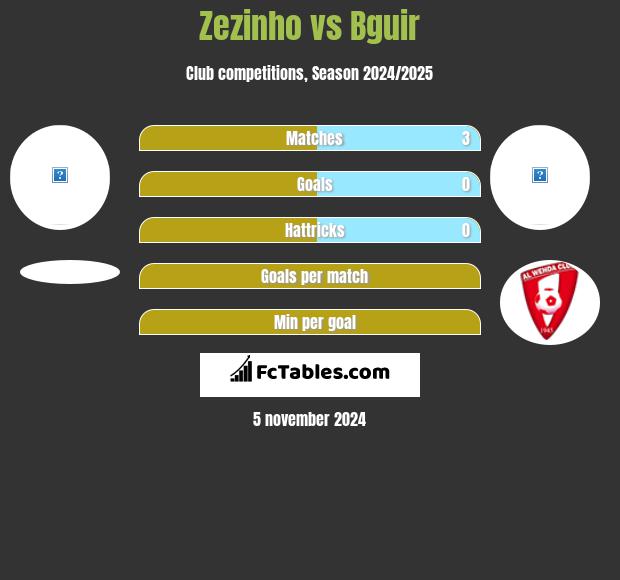 Zezinho vs Bguir h2h player stats