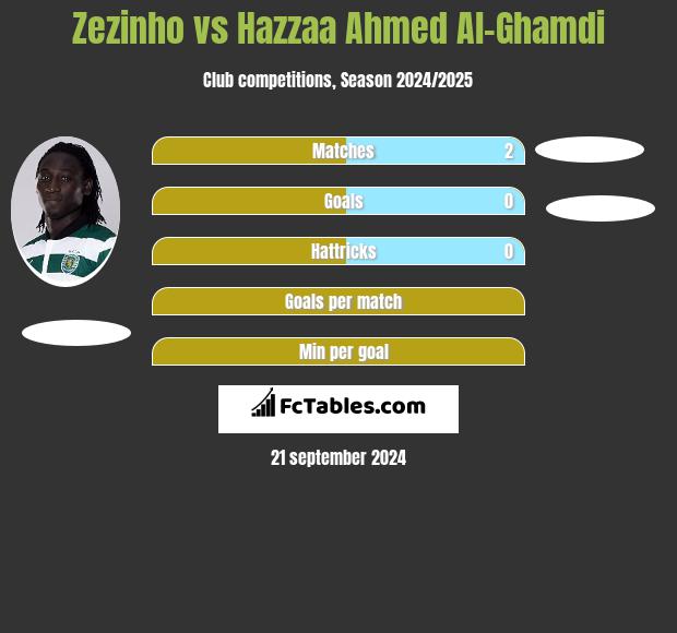 Zezinho vs Hazzaa Ahmed Al-Ghamdi h2h player stats