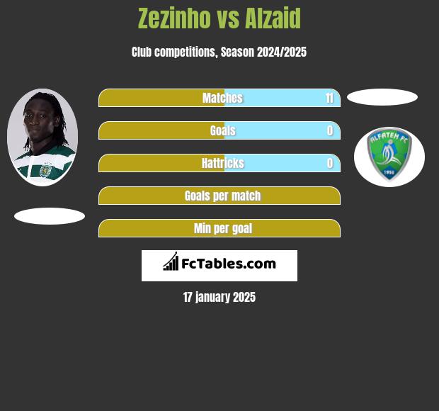 Zezinho vs Alzaid h2h player stats