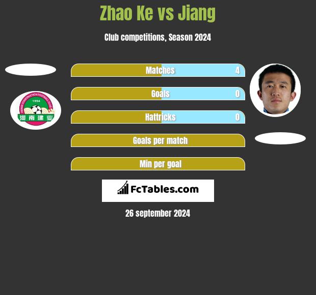 Zhao Ke vs Jiang h2h player stats