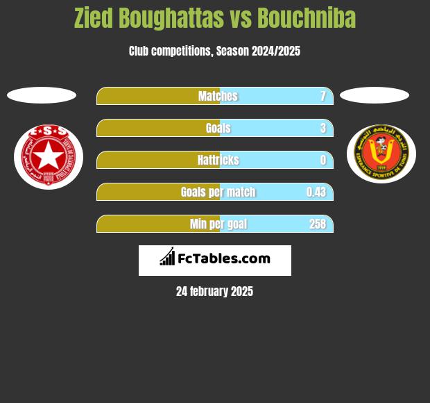 Zied Boughattas vs Bouchniba h2h player stats