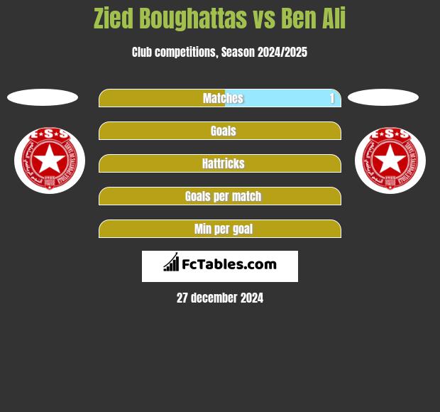 Zied Boughattas vs Ben Ali h2h player stats