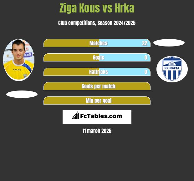 Ziga Kous vs Hrka h2h player stats