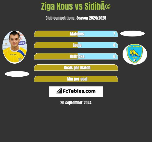 Ziga Kous vs SidibÃ© h2h player stats