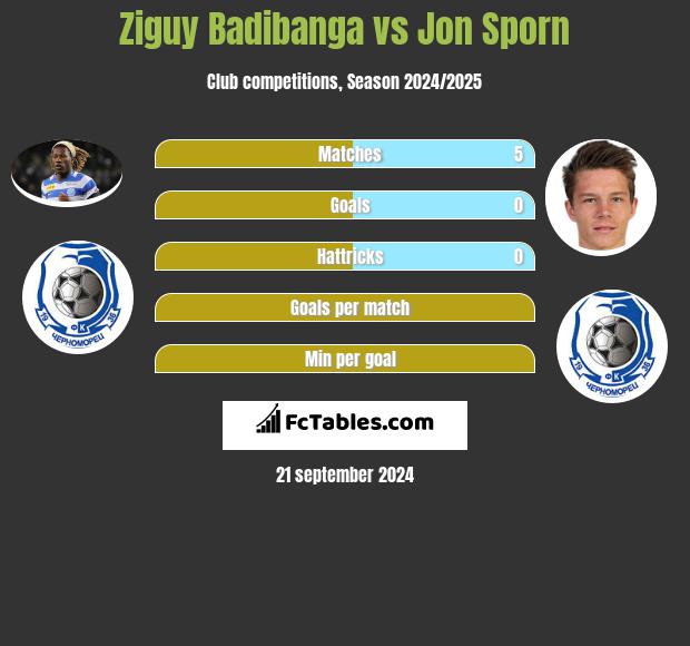 Ziguy Badibanga vs Jon Sporn h2h player stats