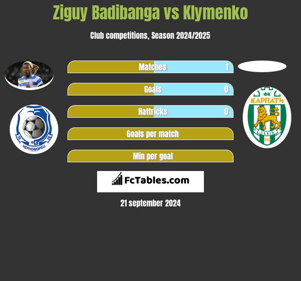 Ziguy Badibanga vs Klymenko h2h player stats