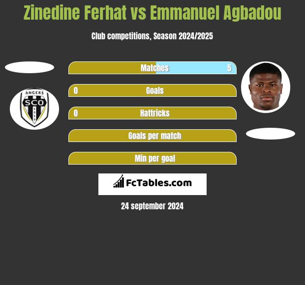 Zinedine Ferhat vs Emmanuel Agbadou h2h player stats