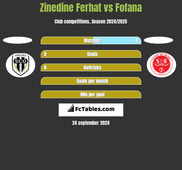 Zinedine Ferhat vs Fofana h2h player stats