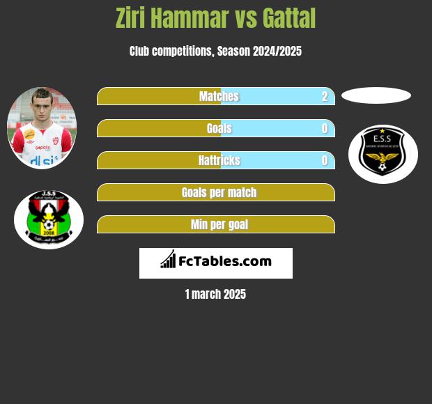 Ziri Hammar vs Gattal h2h player stats