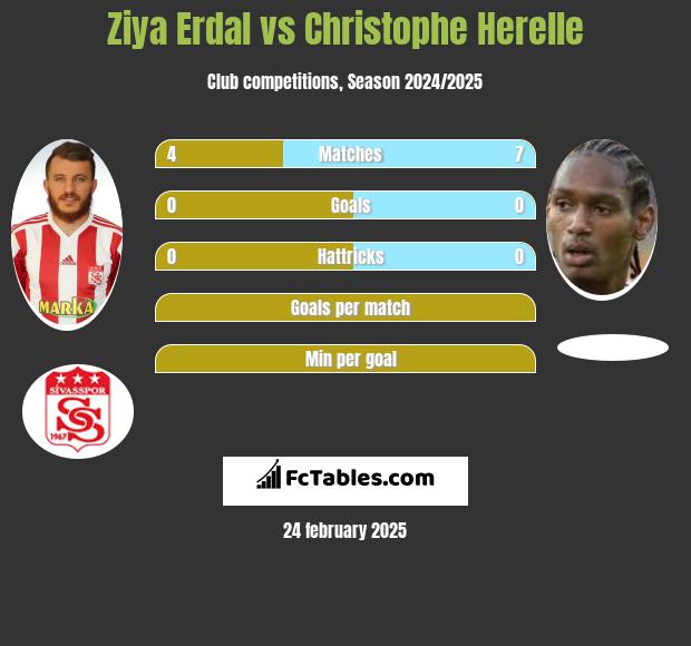 Ziya Erdal vs Christophe Herelle h2h player stats