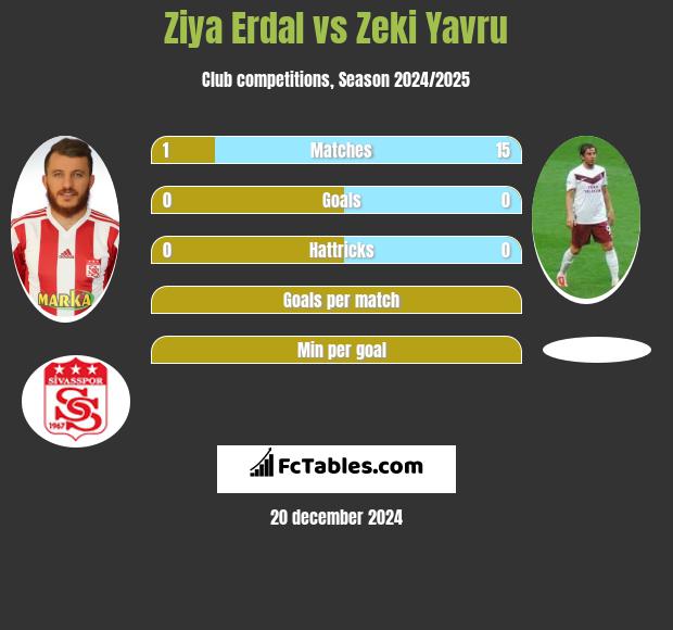 Ziya Erdal vs Zeki Yavru h2h player stats