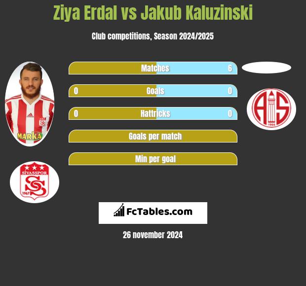 Ziya Erdal vs Jakub Kaluzinski h2h player stats