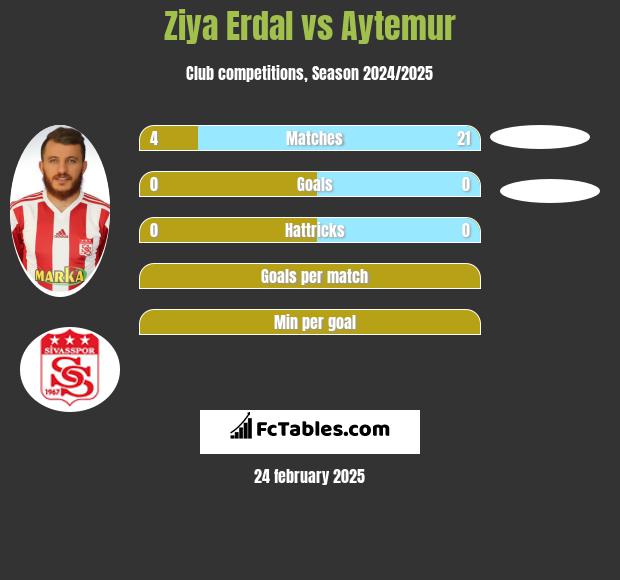 Ziya Erdal vs Aytemur h2h player stats