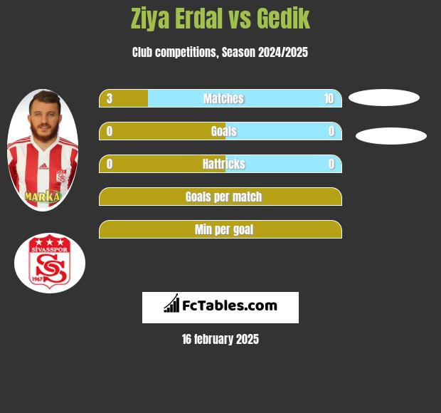 Ziya Erdal vs Gedik h2h player stats