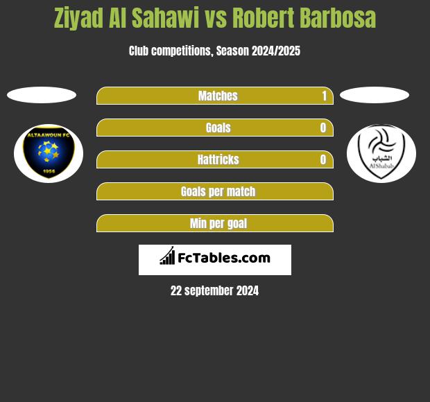 Ziyad Al Sahawi vs Robert Barbosa h2h player stats