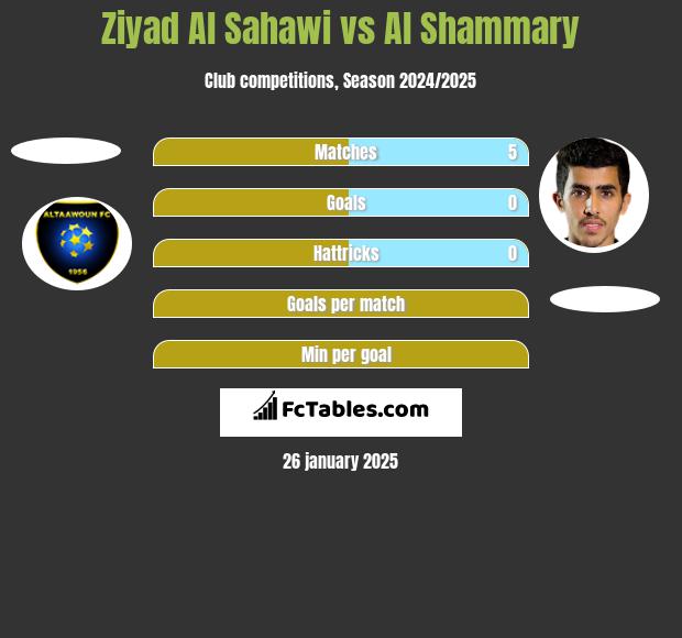 Ziyad Al Sahawi vs Al Shammary h2h player stats