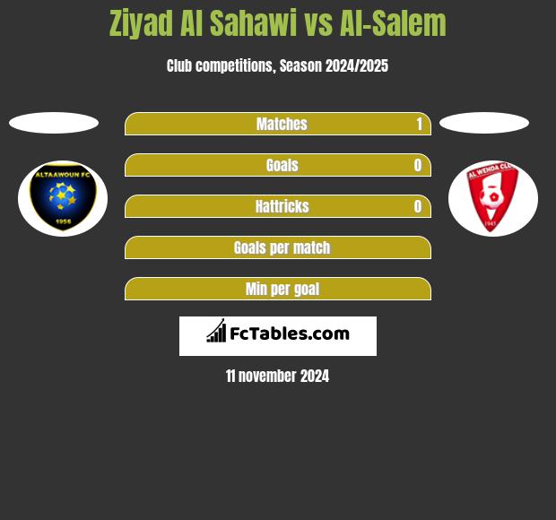 Ziyad Al Sahawi vs Al-Salem h2h player stats