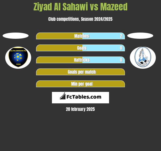 Ziyad Al Sahawi vs Mazeed h2h player stats