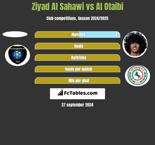 Ziyad Al Sahawi vs Al Otaibi h2h player stats