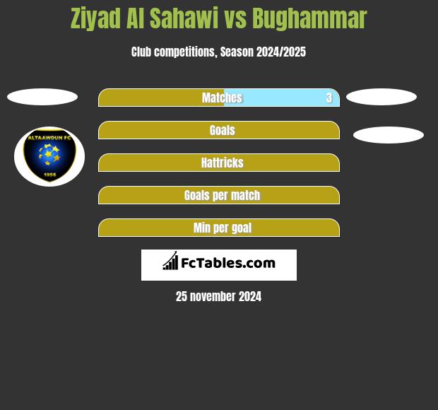 Ziyad Al Sahawi vs Bughammar h2h player stats