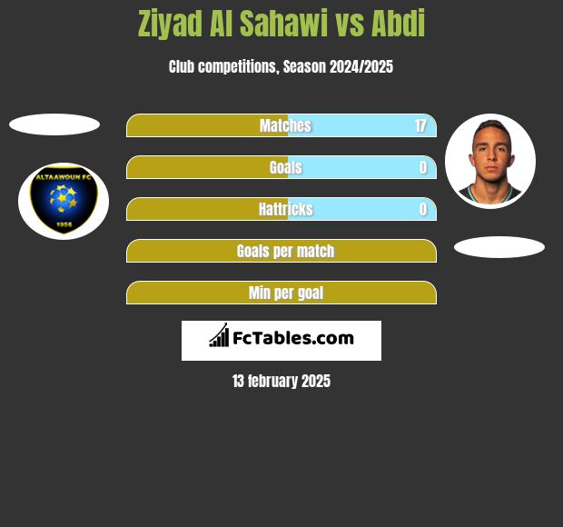 Ziyad Al Sahawi vs Abdi h2h player stats