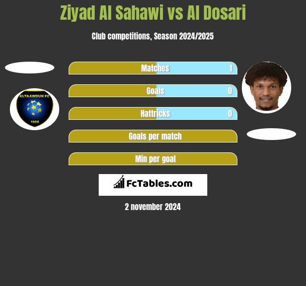 Ziyad Al Sahawi vs Al Dosari h2h player stats