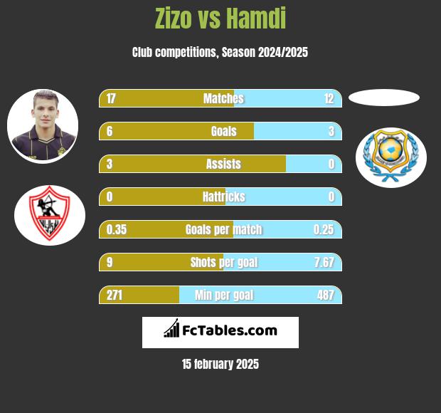 Zizo vs Hamdi h2h player stats