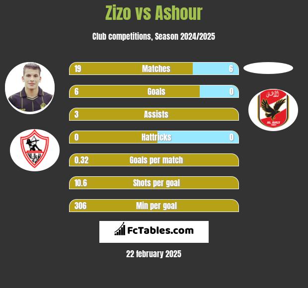 Zizo vs Ashour h2h player stats