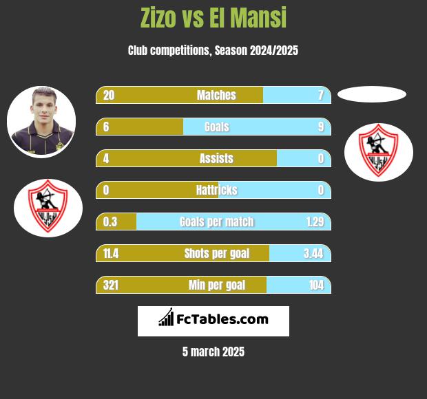 Zizo vs El Mansi h2h player stats