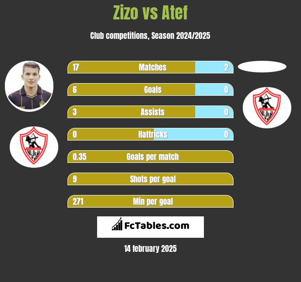 Zizo vs Atef h2h player stats